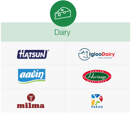 Dairy Clients
