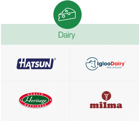 Dairy Clients