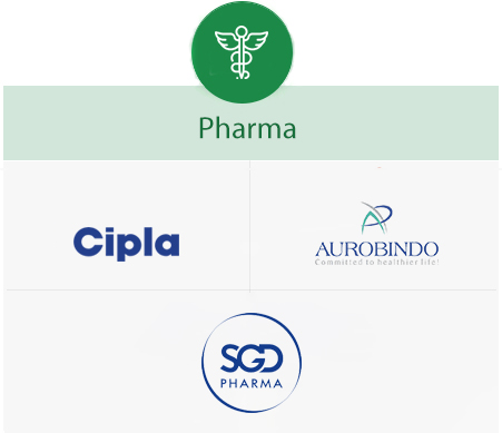 Pharma Clients